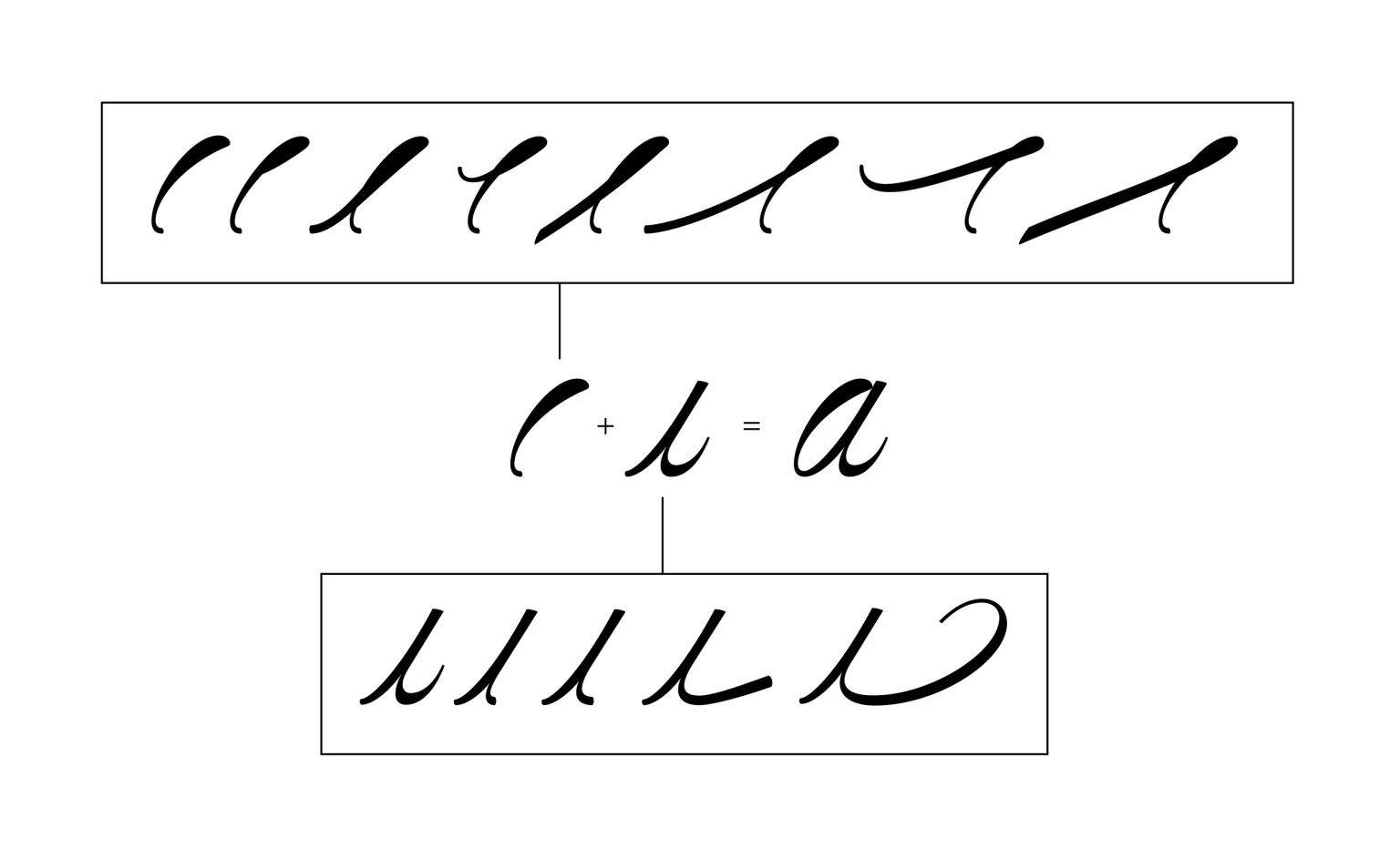 Cordier Script is a Typeface for the Pleasure of the Line – Sharp Type